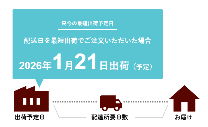 デコチョコ_出荷日数